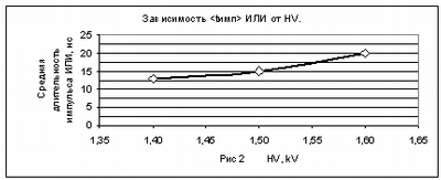 t_ili_vs_hv.png