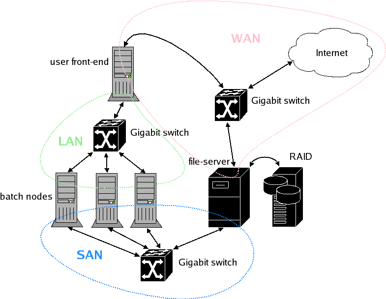 cluster diagram