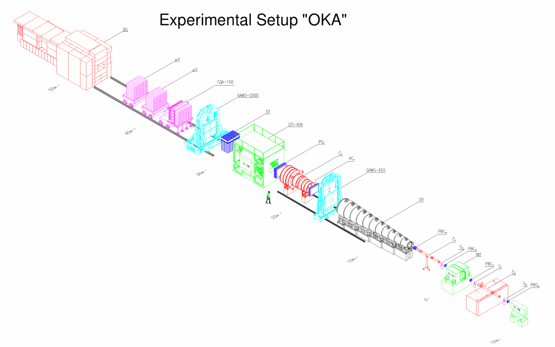 OKA-3d from ACAD